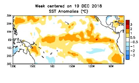 March 2019 El Niño Update: Think spring .